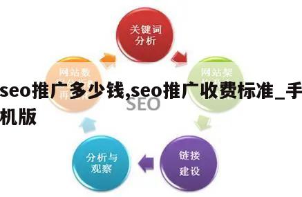 seo推广多少钱,seo推广收费标准_手机版